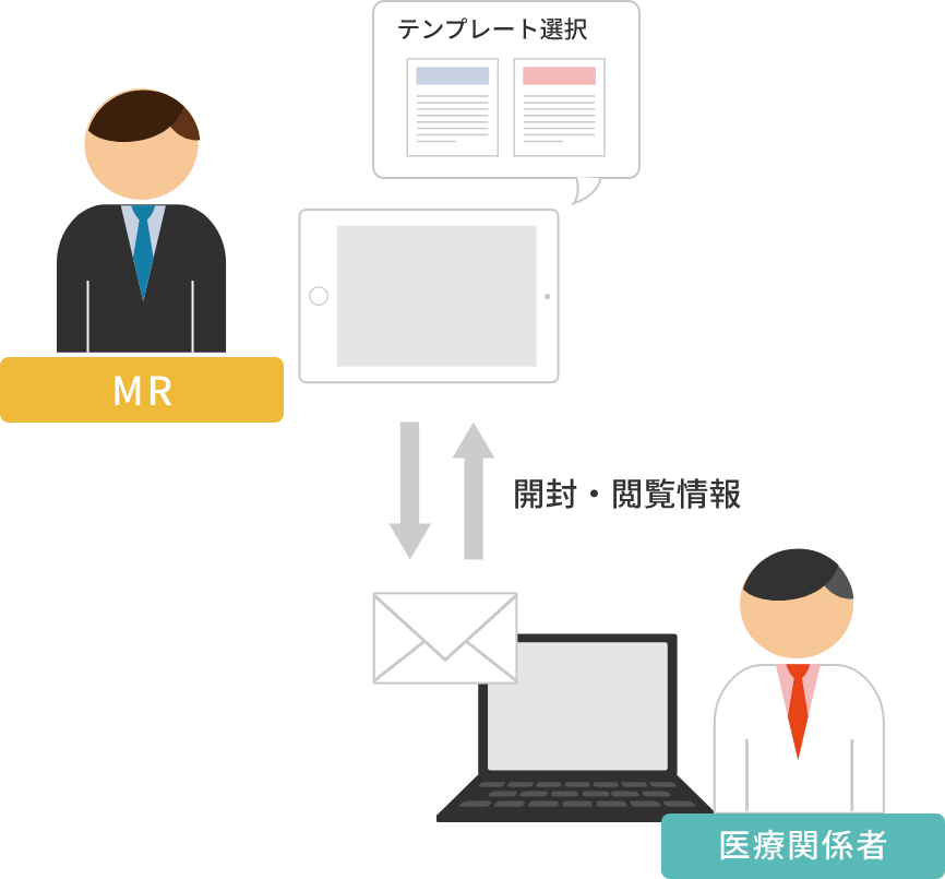 メール送付で実現するWith / Afterコロナ時代の新しい医療情報提供「Sen Mail」